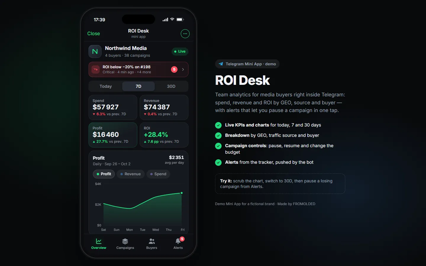 ROI Desk Analytics Mini App — Telegram Mini App · media-buying team analytics (demo) screenshot